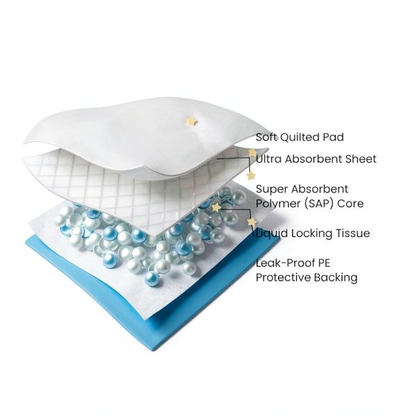 Disposable Changing Pads for Baby Blue/White 110 Pack-2